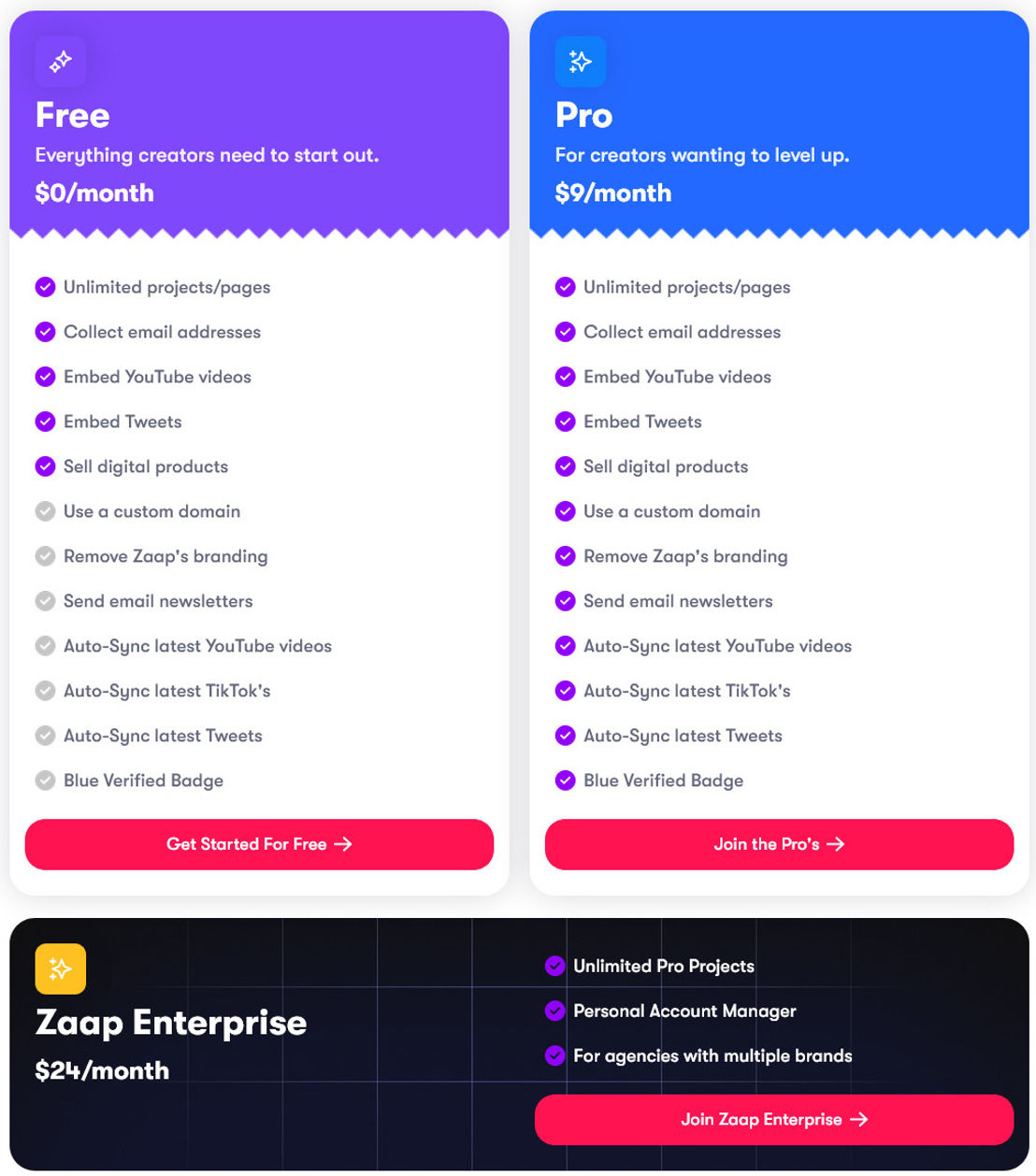 Zaap.ai pricing 1