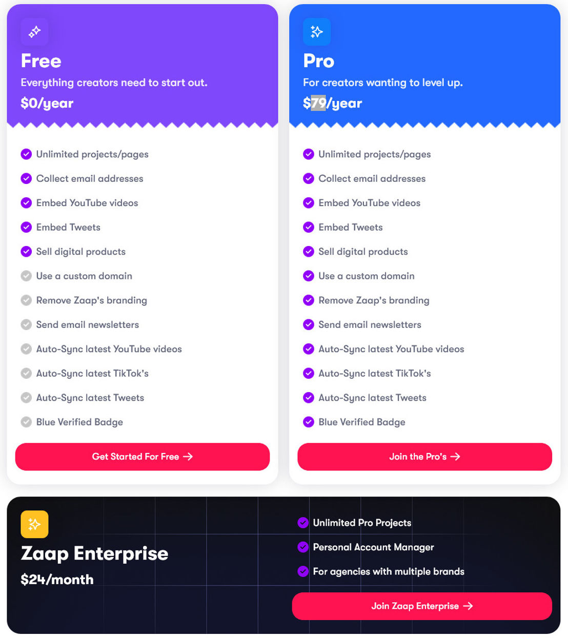 Zaap.ai pricing 2