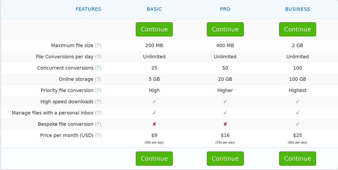 Zamzar pricing 1