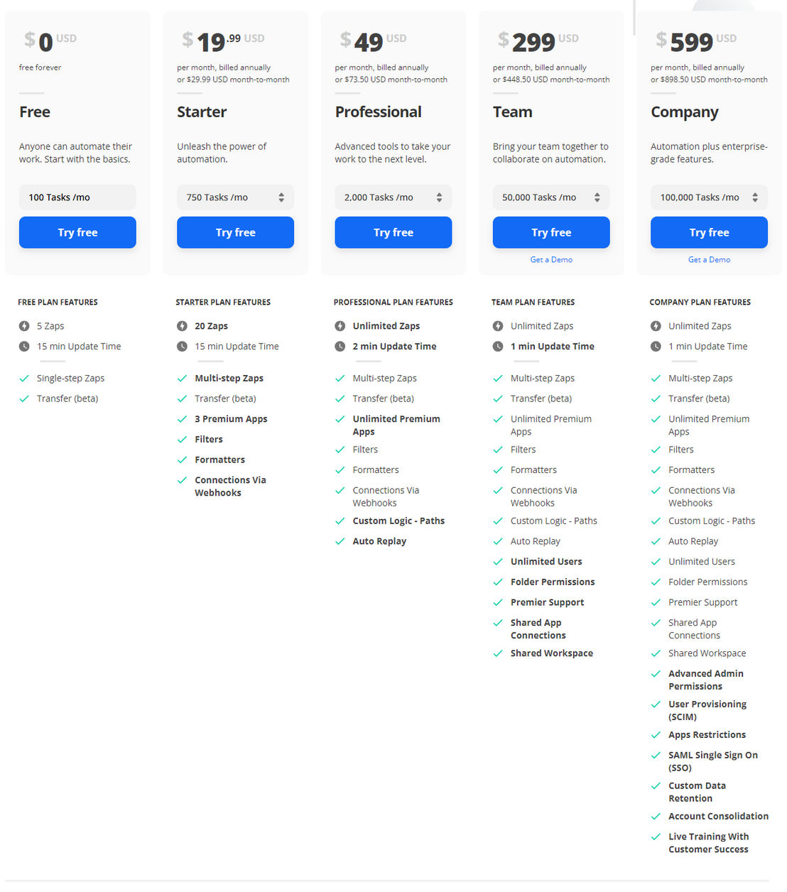 Zapier pricing 1