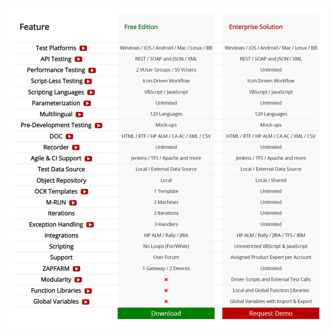 ZAPTEST pricing 1
