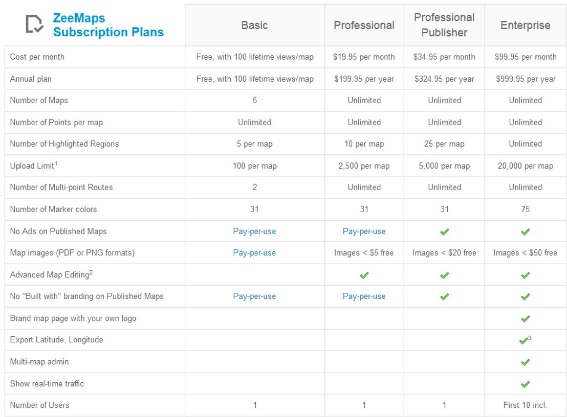 ZeeMaps pricing 1