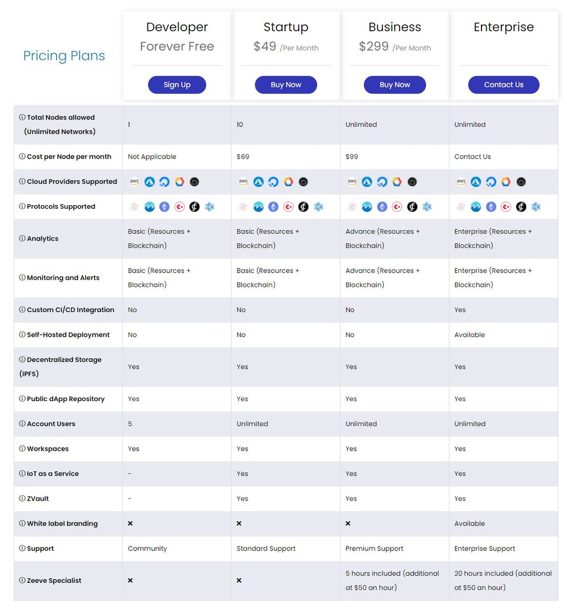 Zeeve pricing 1