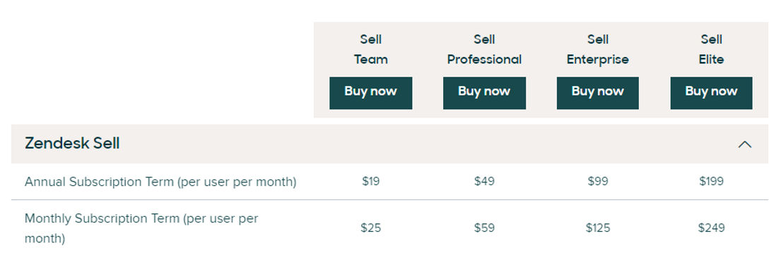 Zendesk Chat pricing 2