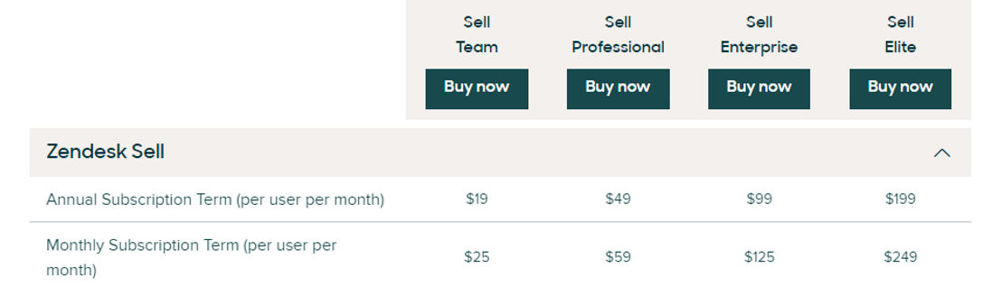 Zendesk Chat pricing 1