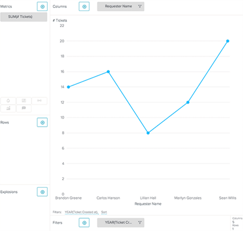 Zendesk Explore screenshot