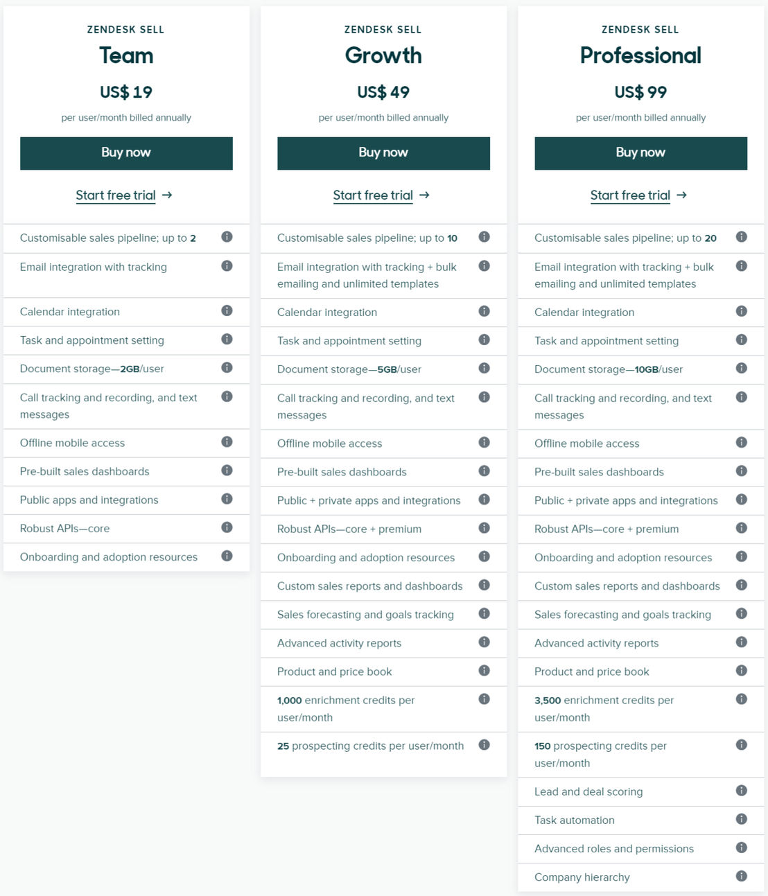Zendesk Sell pricing 2