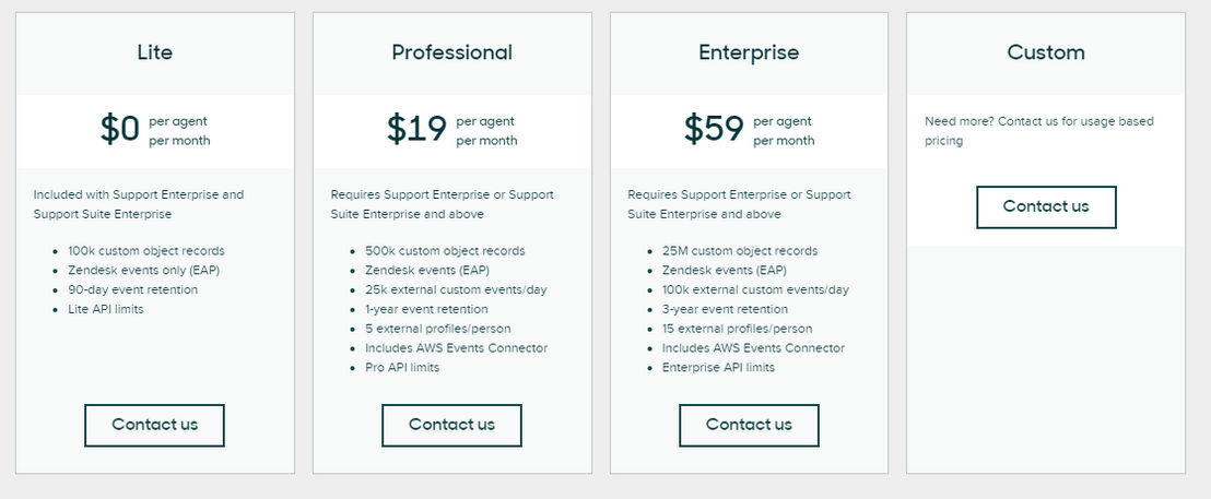 Zendesk Sunshine pricing 1