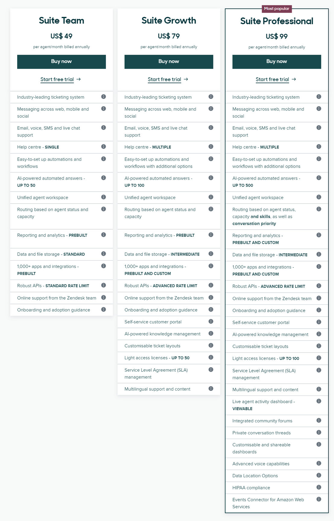 Zendesk Support pricing 1