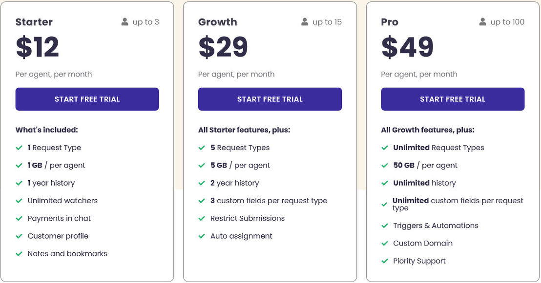 Zendo pricing 1