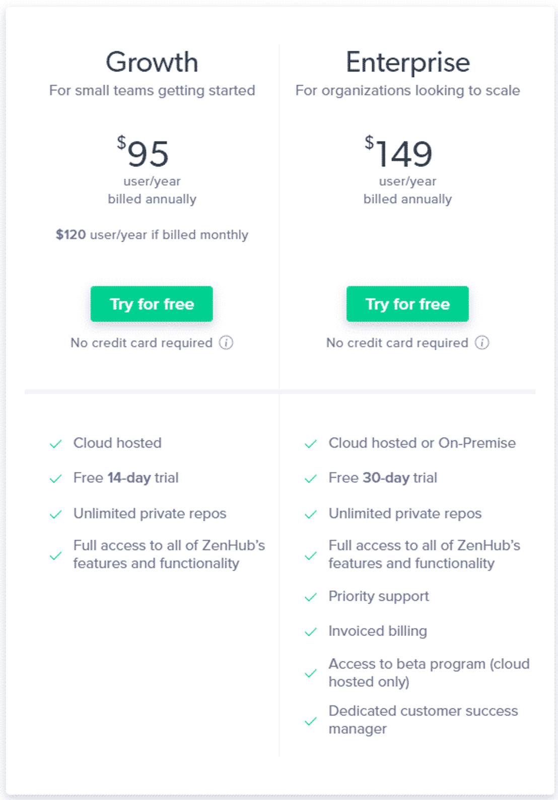 ZenHub pricing 1