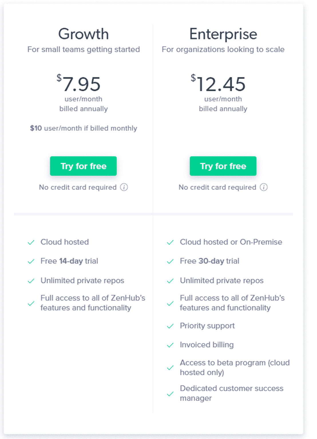 ZenHub pricing 2