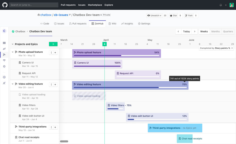 ZenHub screenshot 2