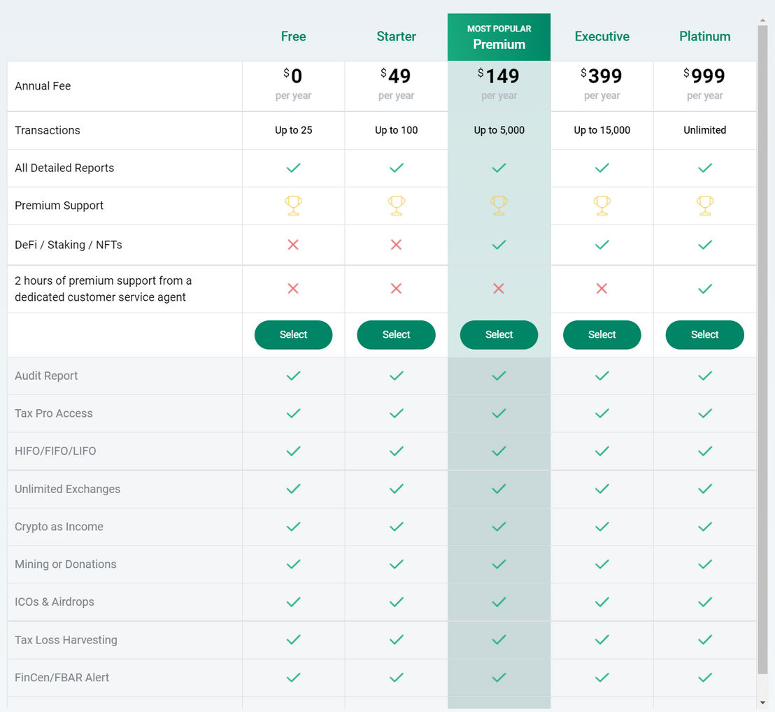 ZenLedger pricing 1