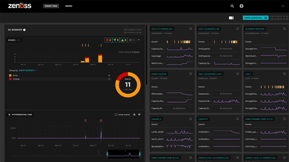 Zenoss screenshot