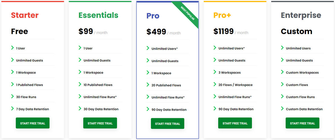 zenphi pricing 2