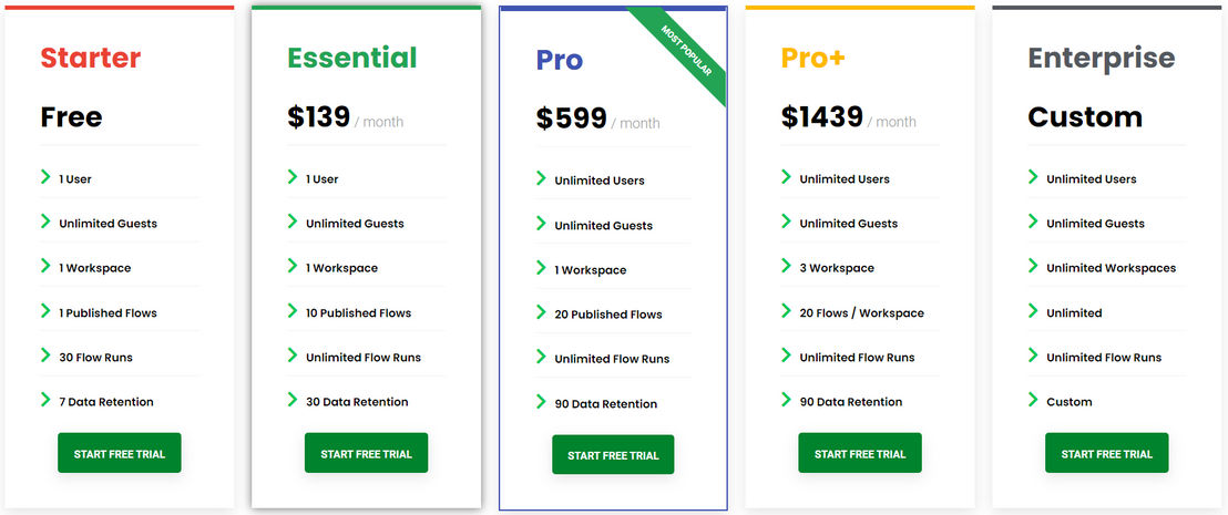 zenphi pricing 1