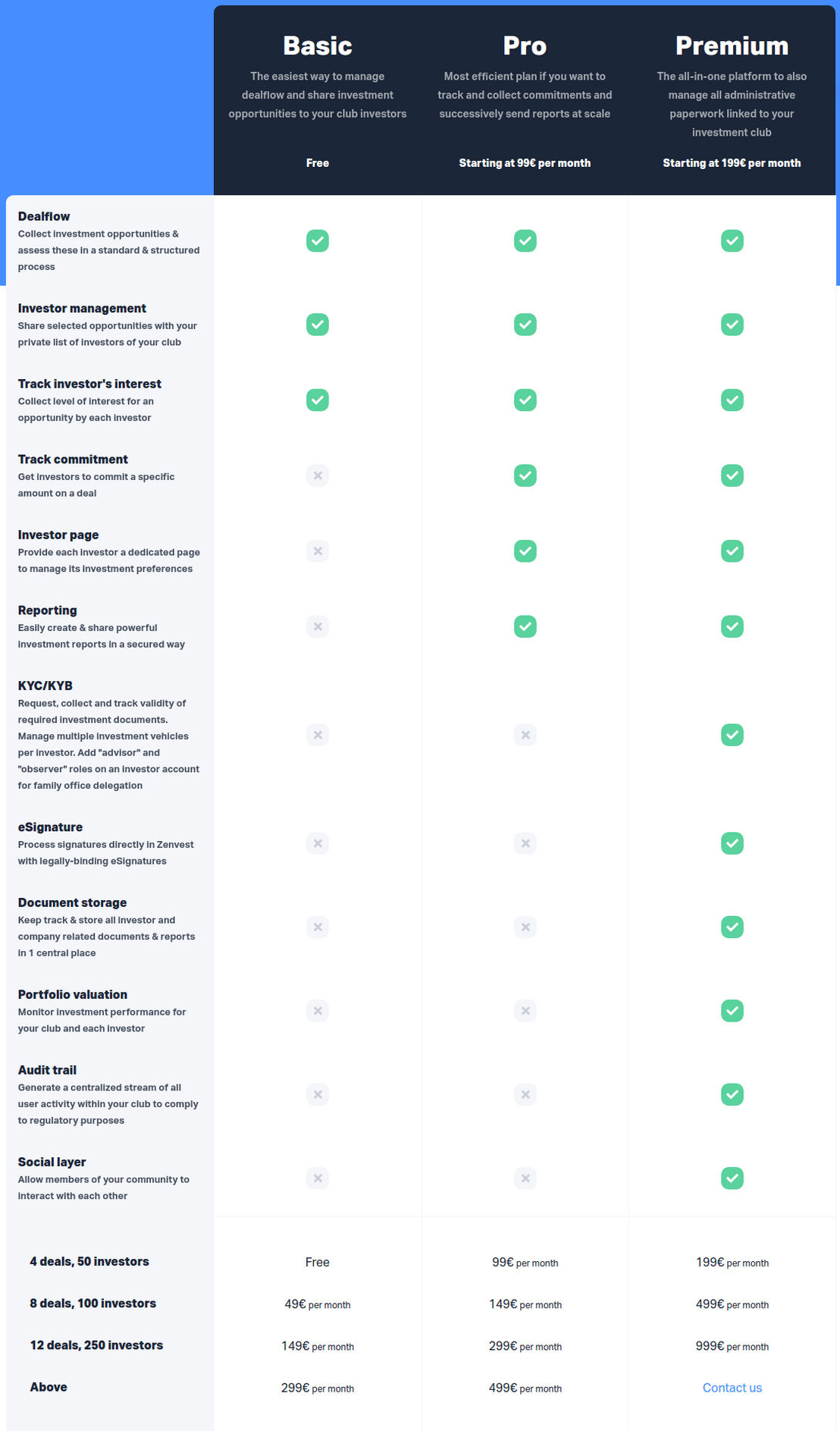 Zenvest pricing 1