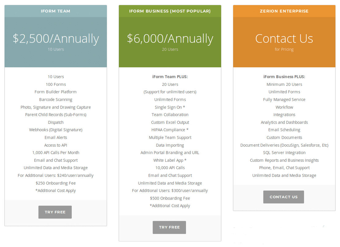 Zerion Software pricing 1