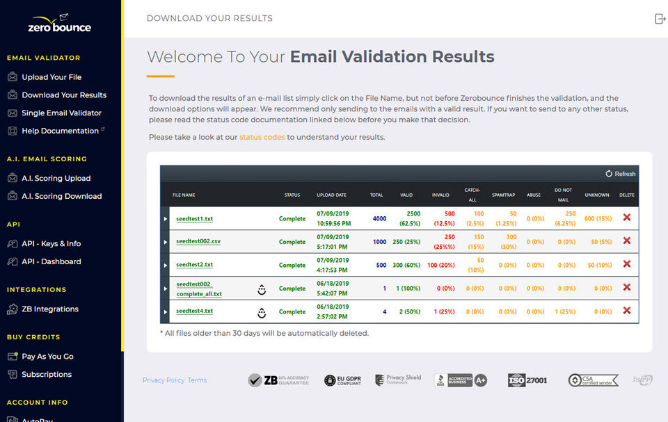 ZeroBounce screenshot 1