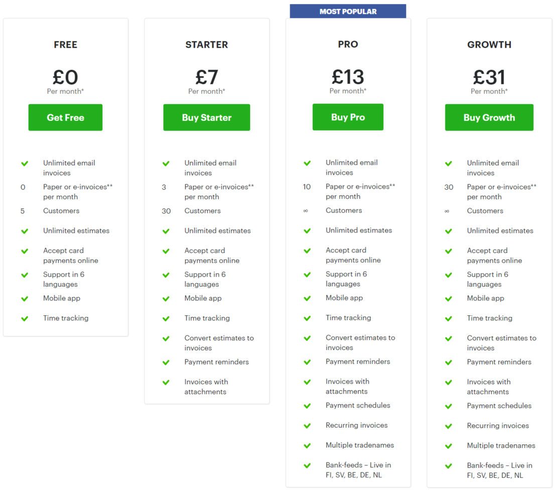 Zervant pricing 1