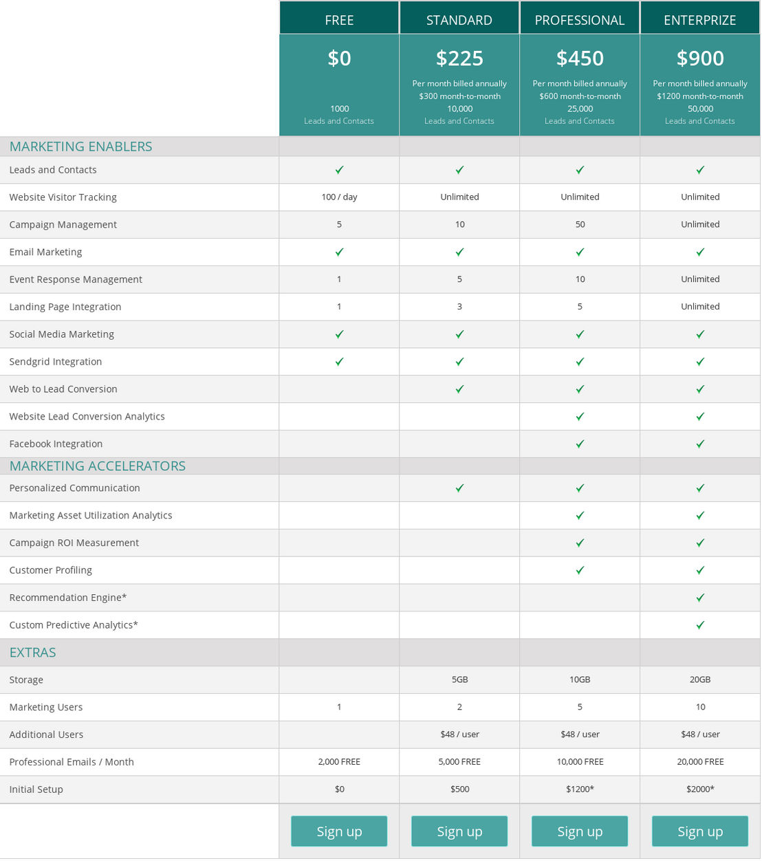 zigihub pricing 1