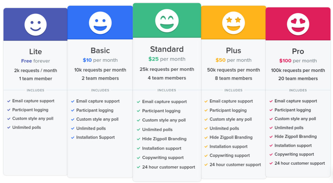 Zigpoll pricing 1