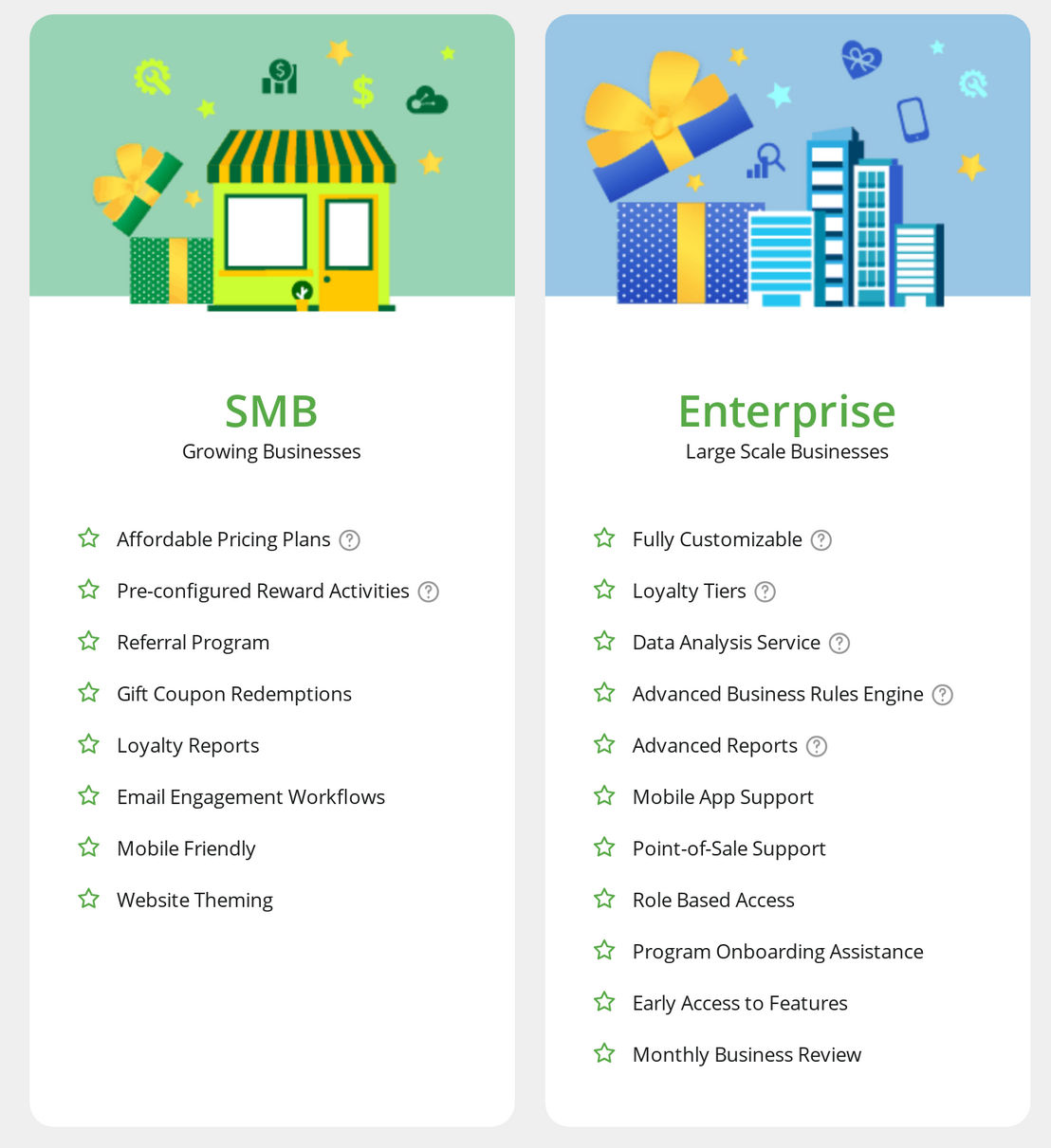 Zinrelo Loyalty Rewards Platform pricing