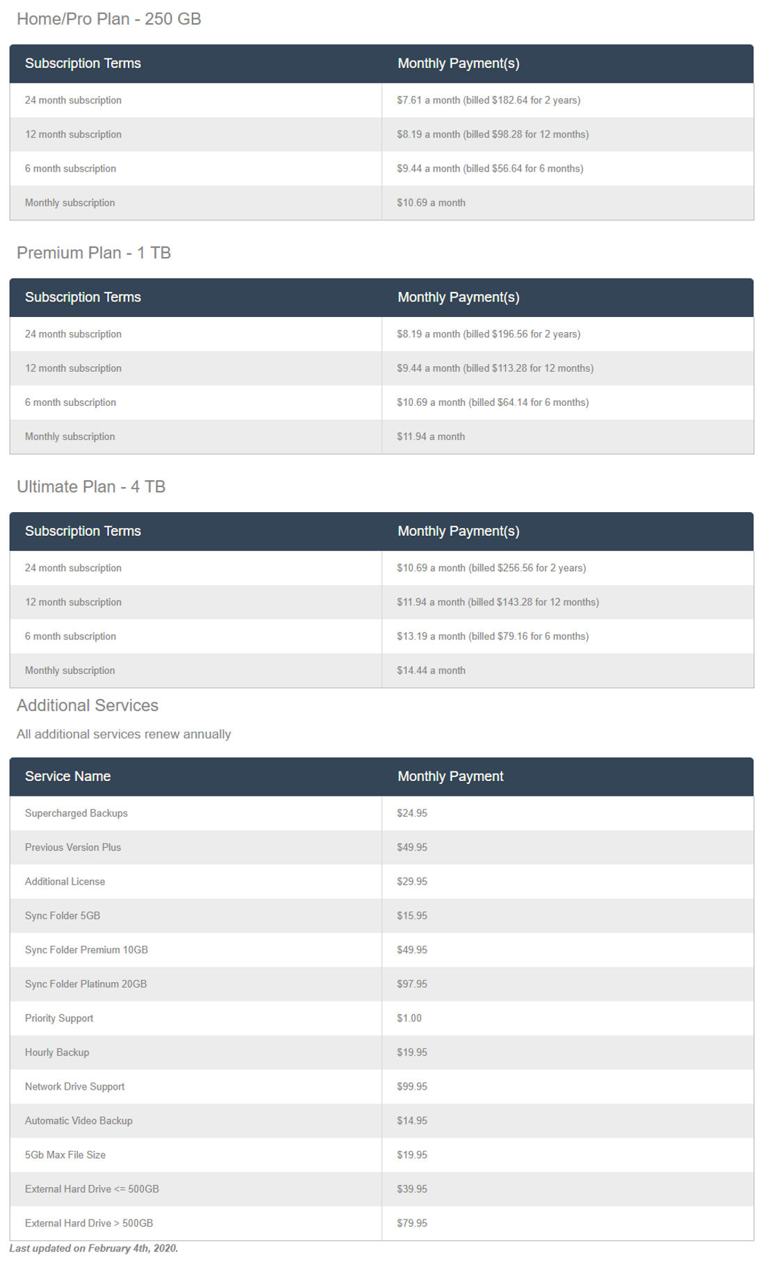 ZipCloud pricing 1