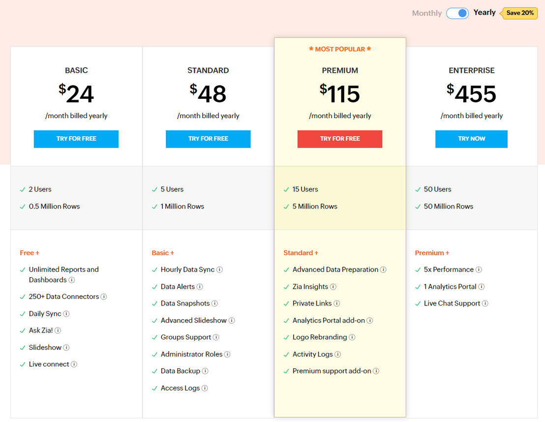 Zoho Analytics (Zoho Reports) pricing 1