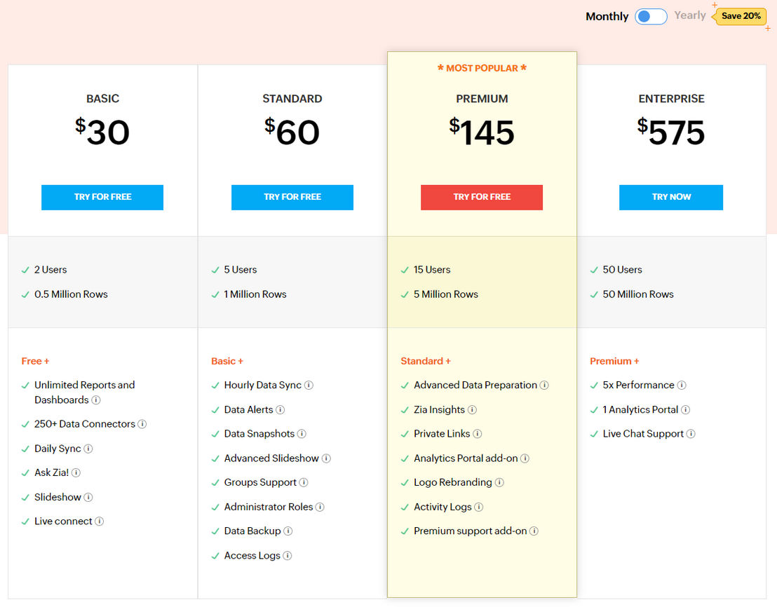 Zoho Analytics (Zoho Reports) pricing 2