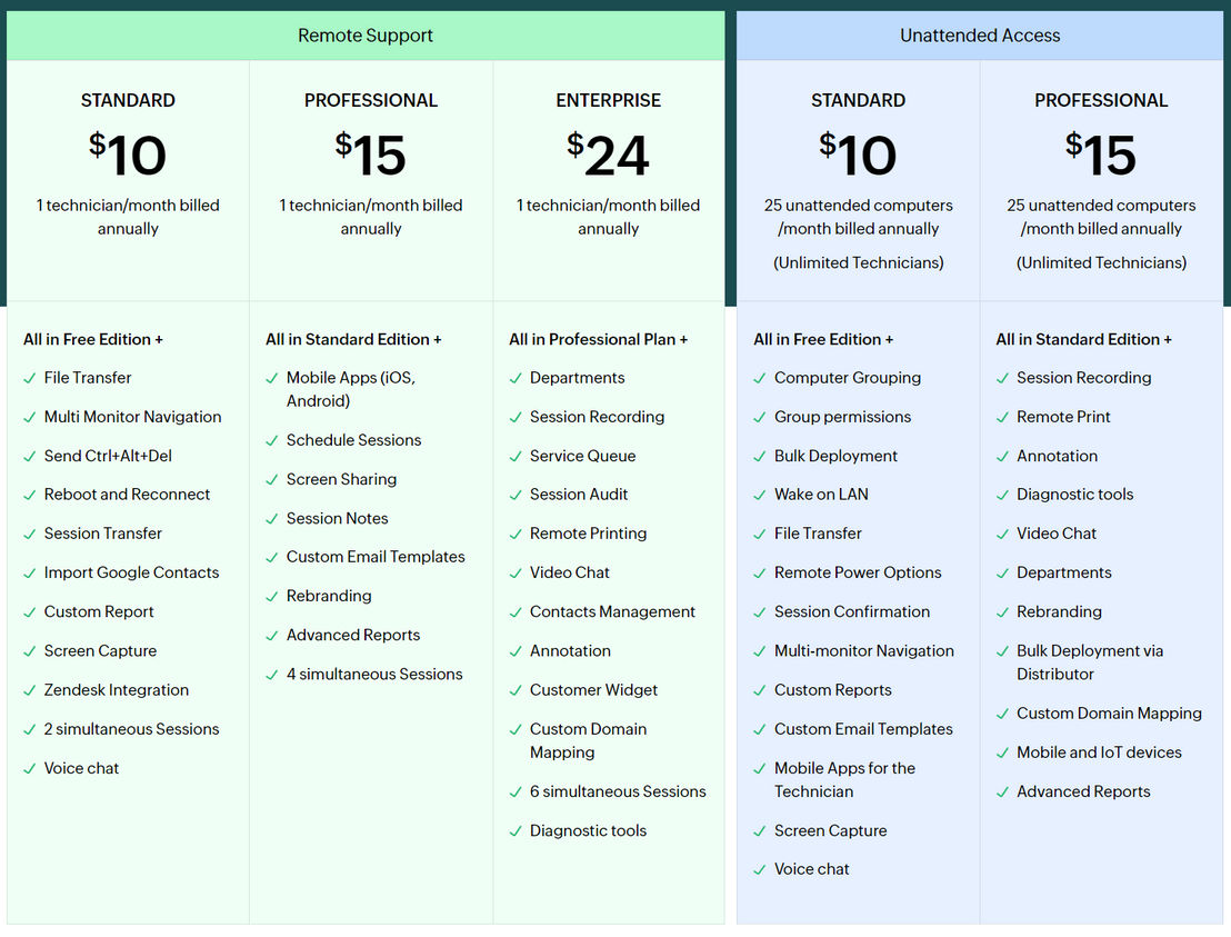 Zoho Assist pricing