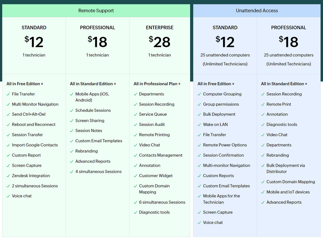 Zoho Assist pricing
