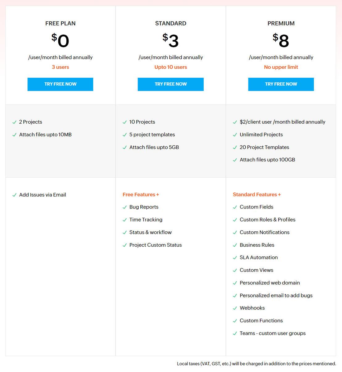 Zoho BugTracker pricing 1