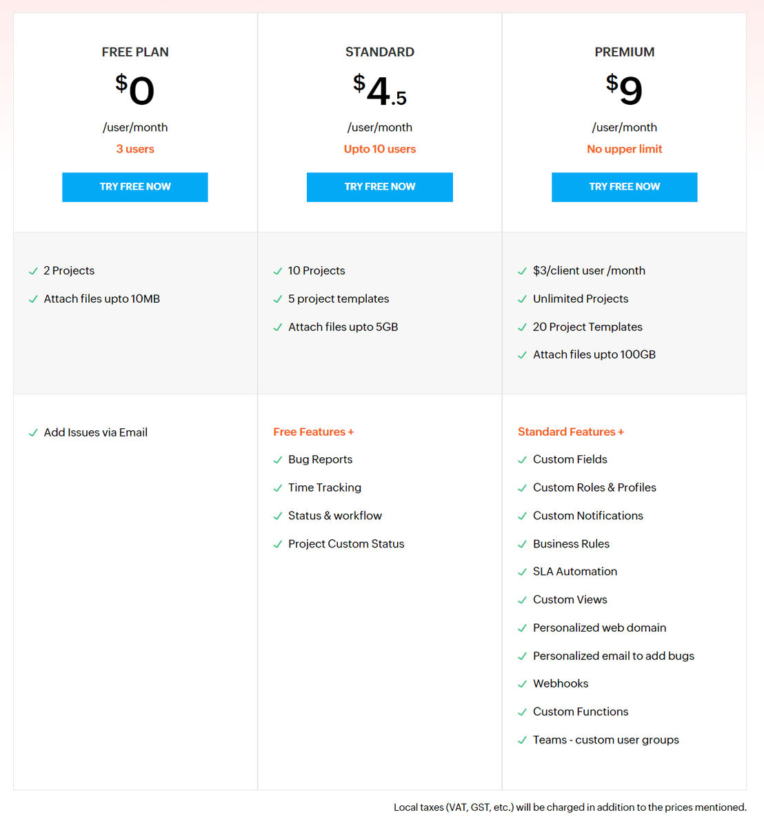 Zoho BugTracker pricing 2