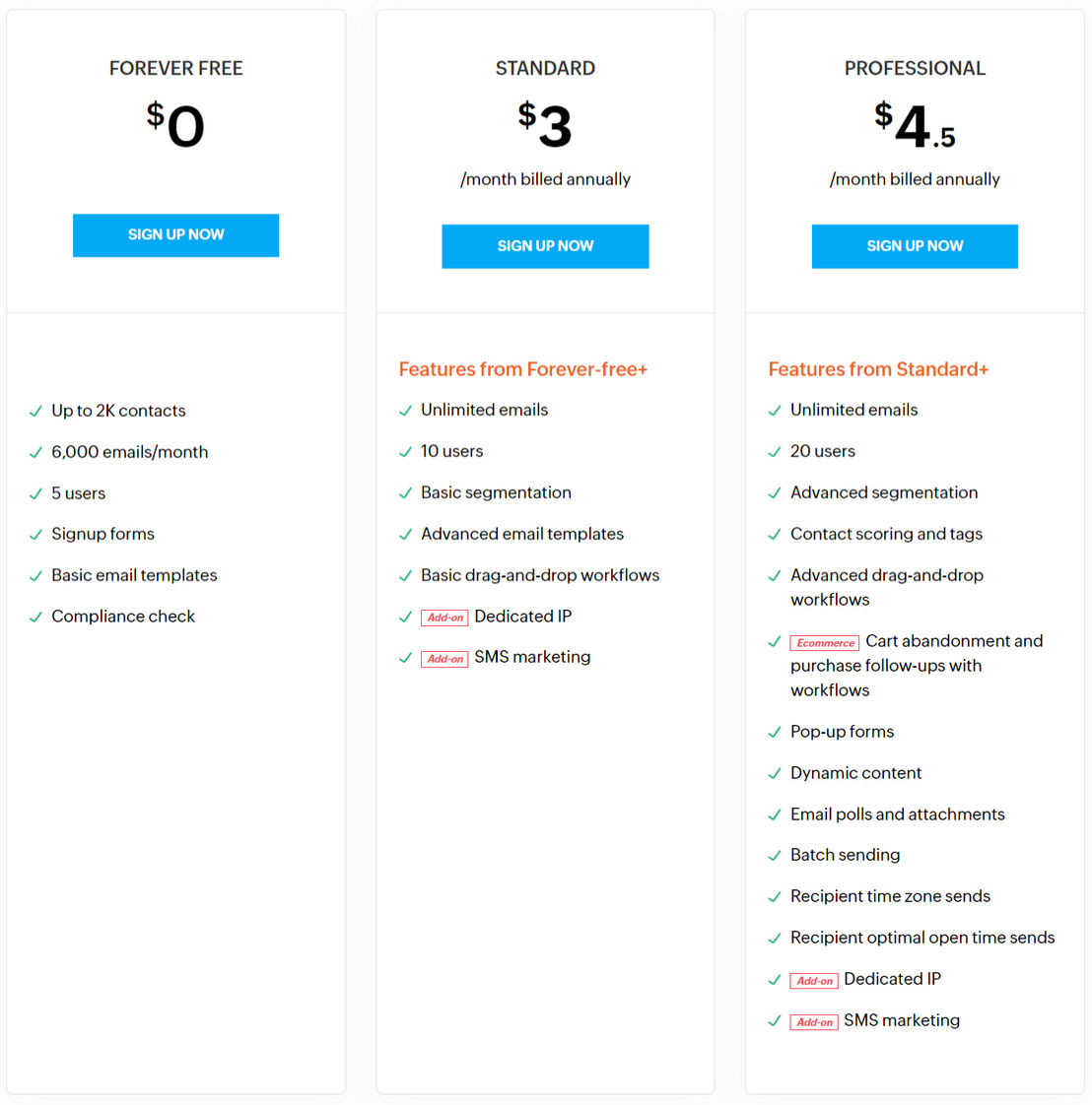 Zoho Campaigns pricing 2