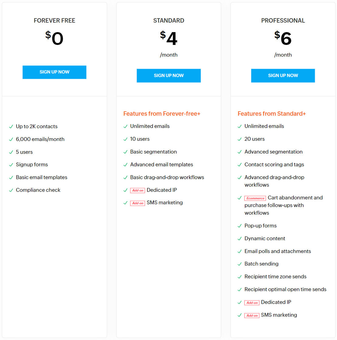 Zoho Campaigns pricing 1