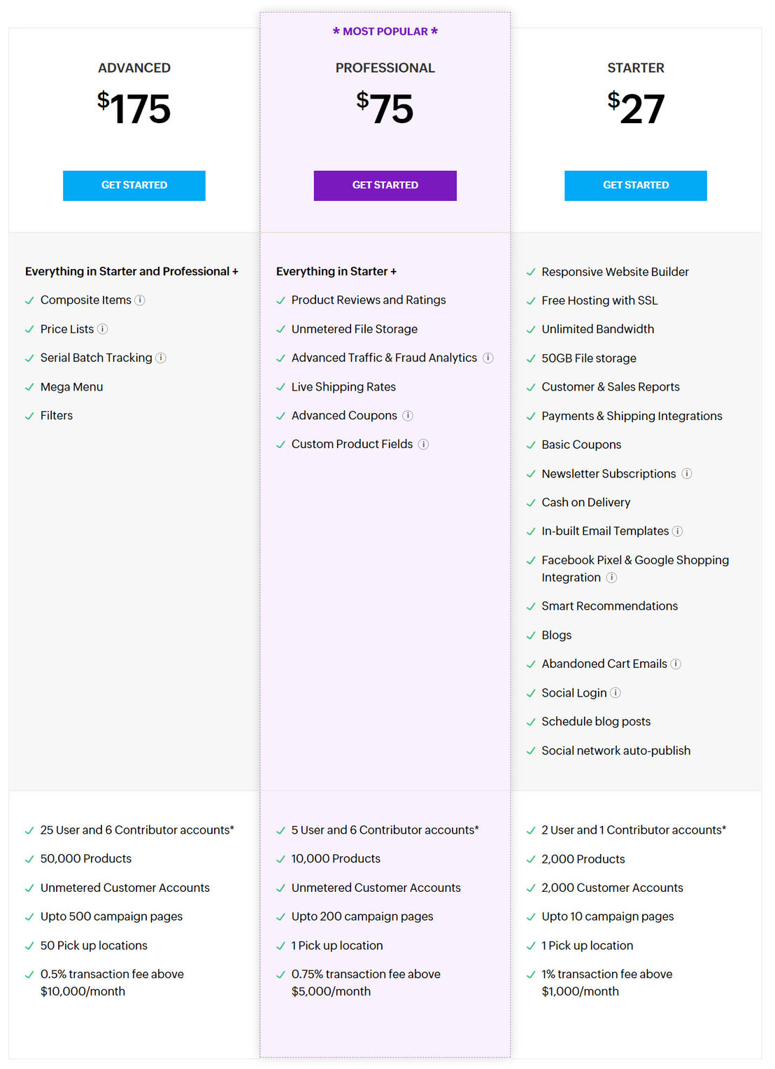 Zoho Commerce pricing 1