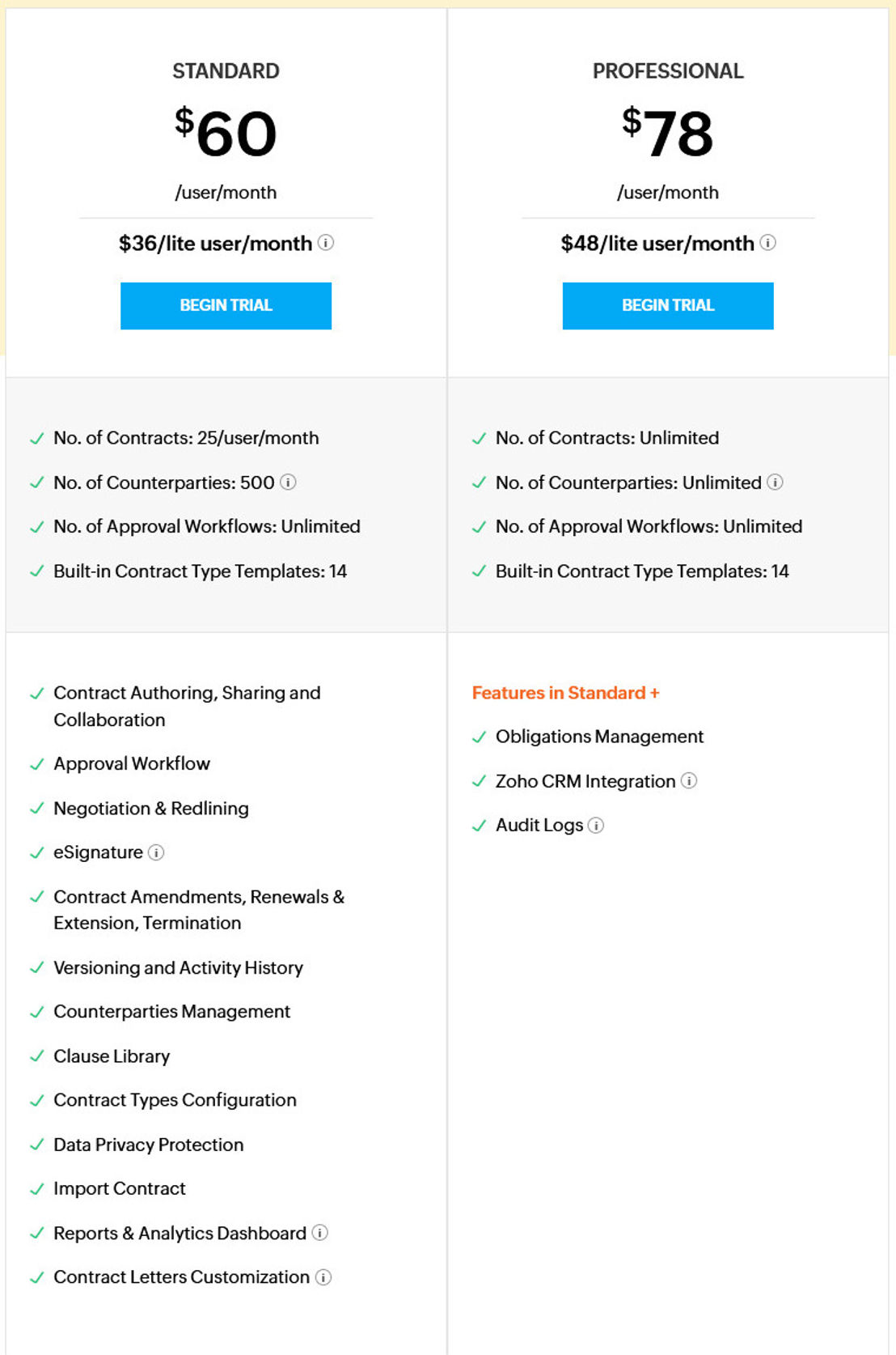 Zoho Contracts pricing 2
