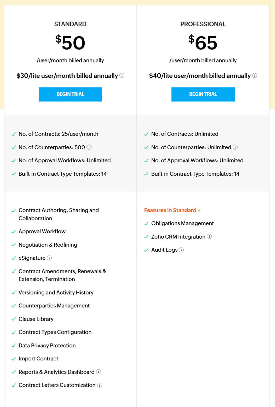 Zoho Contracts pricing 1