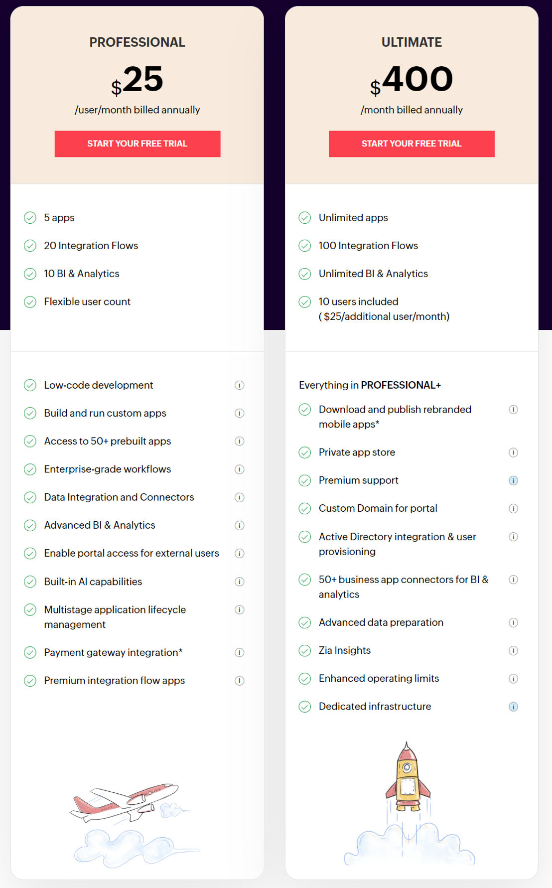 Zoho Creator pricing 1