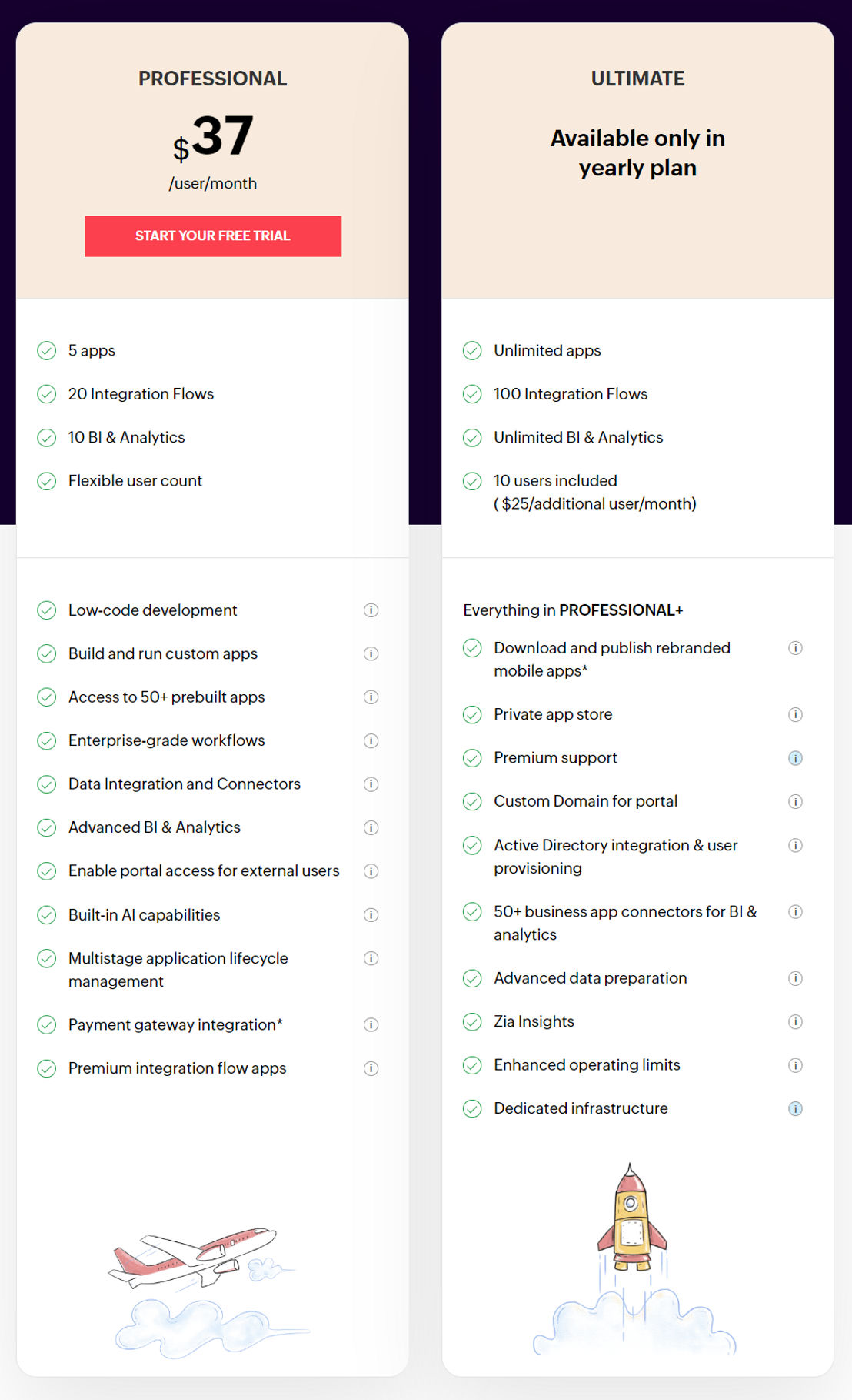 Zoho Creator pricing 2