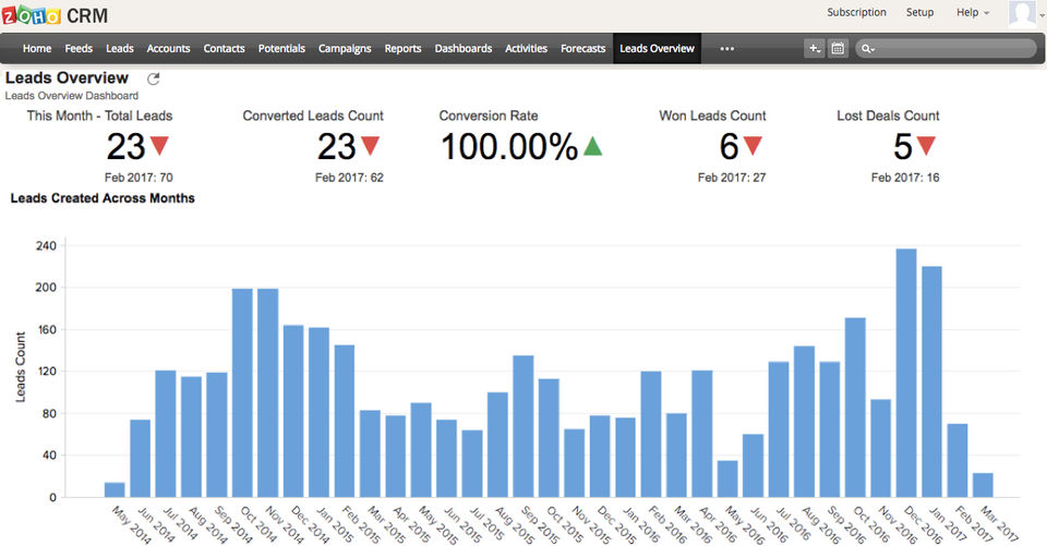 Zoho CRM screenshot 4