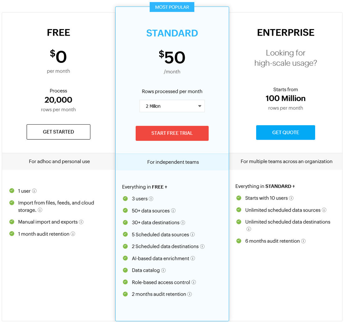 Zoho DataPrep pricing 2