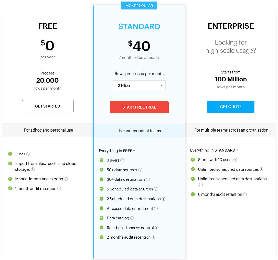 Zoho DataPrep pricing 1