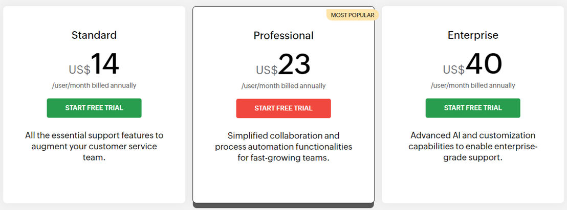 Zoho Desk pricing