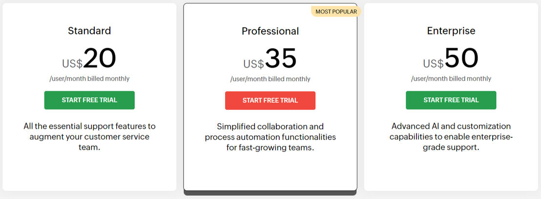 Zoho Desk pricing
