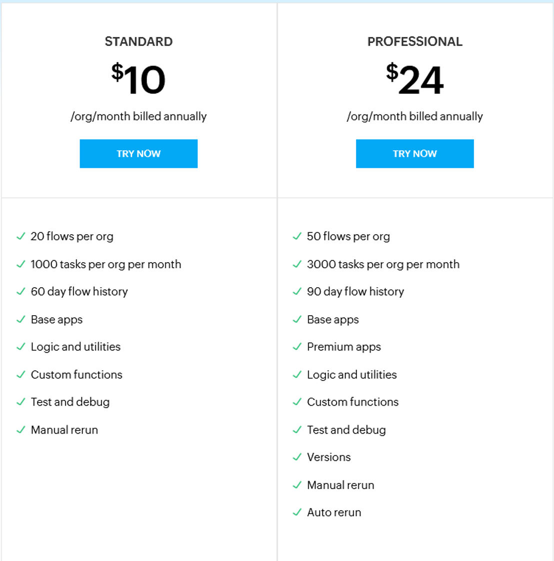 Zoho Flow pricing 2