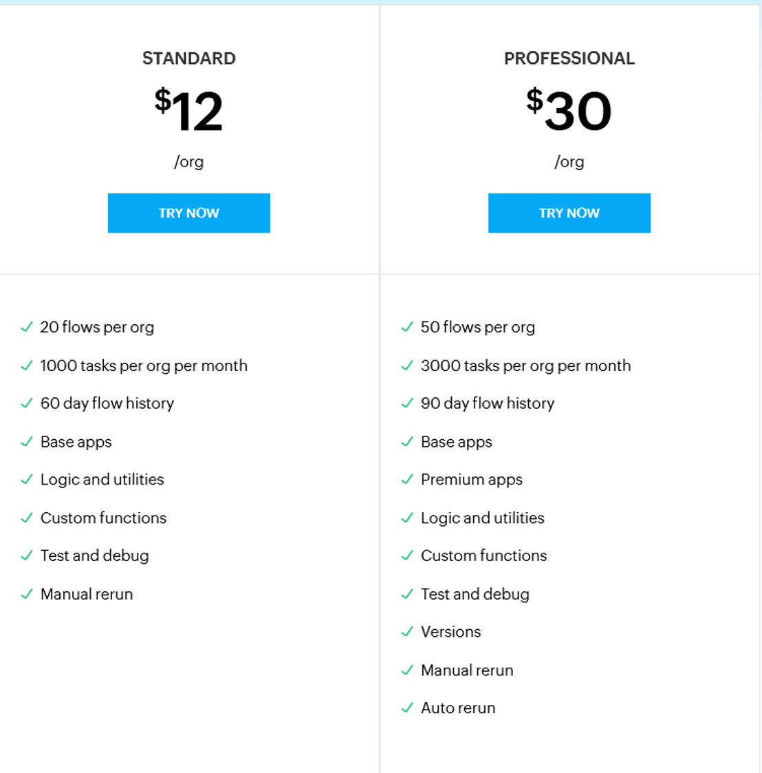 Zoho Flow pricing 1
