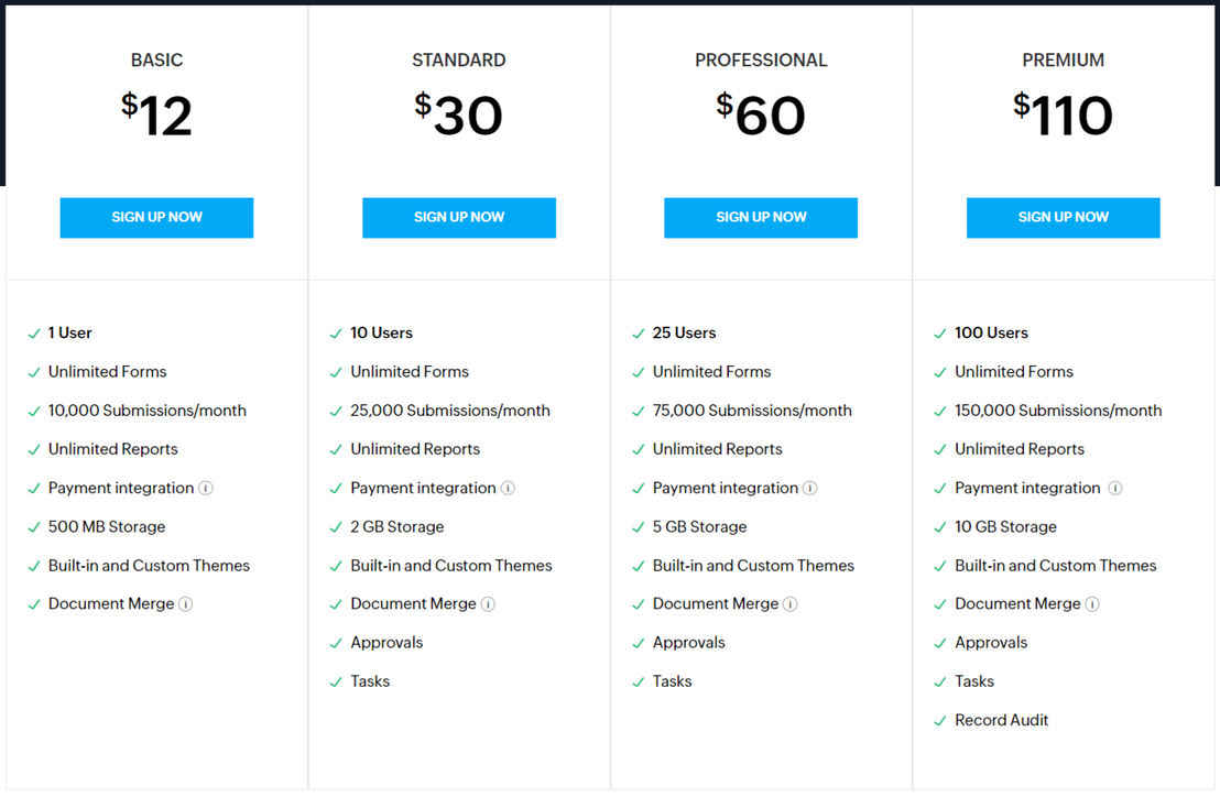 Zoho Forms pricing 2